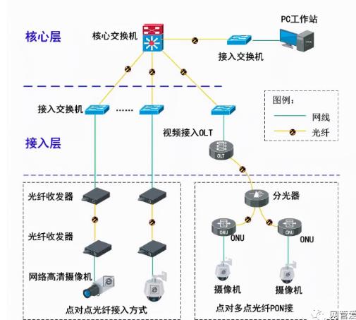 數字監控攝像頭接線圖-數字監控的安裝與接線圖解