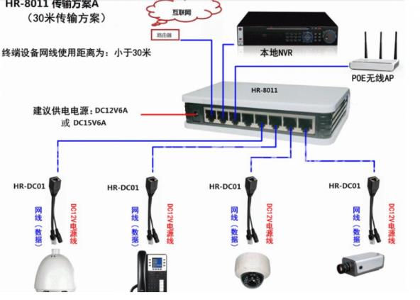 深圳安裝監控有哪些特點，安裝方式有哪些